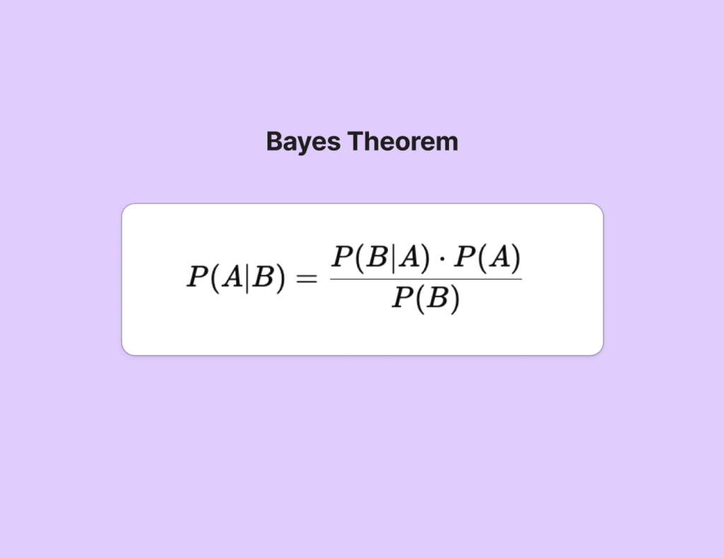 Bayes Theorem in Machine Learning