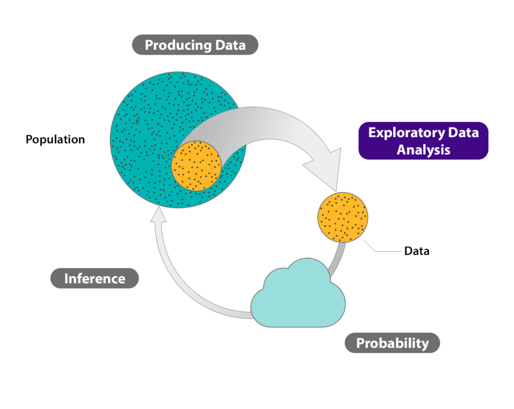 Exploratory Data Analysis