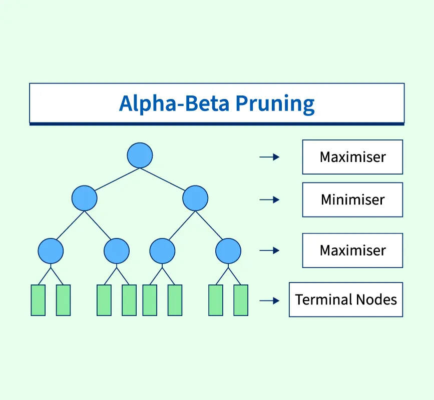 alpha beta pruning in ai