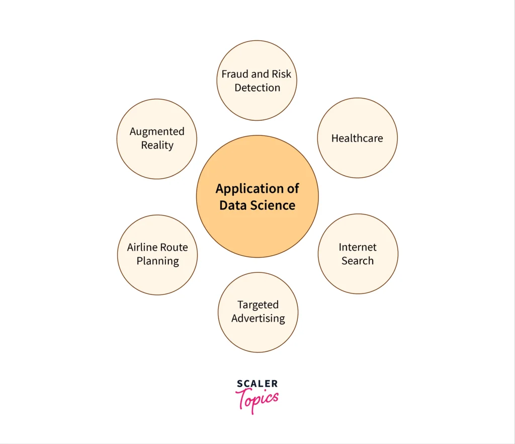 applications of data science