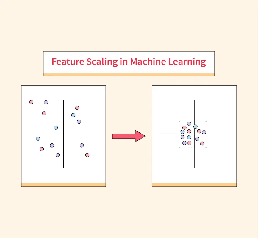 Feature Scaling In Machine Learning