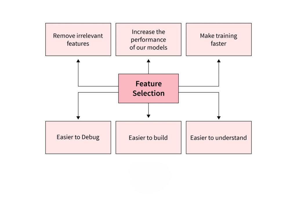 feature selection in machine learning