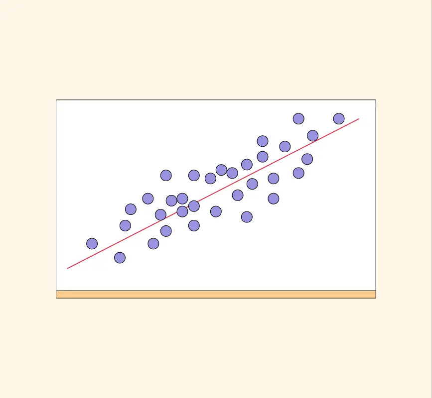 regression in machine learning