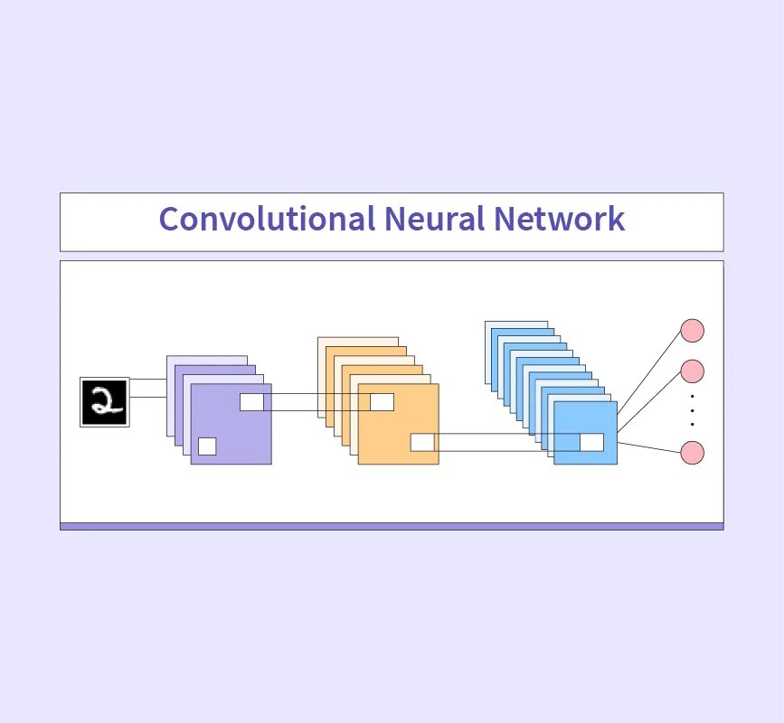 Convolutional Neural Network In Machine Learning