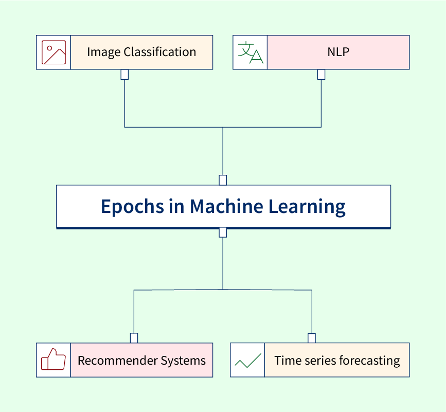 Epoch in Machine Learning