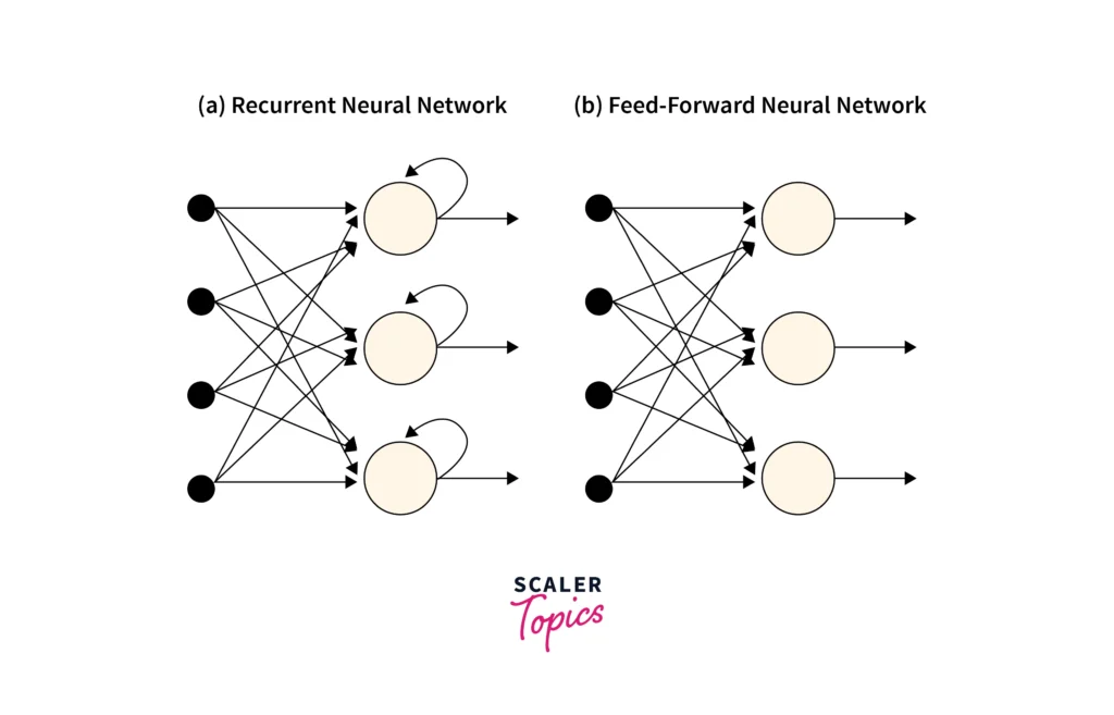 How does the RNN Neural Network Work