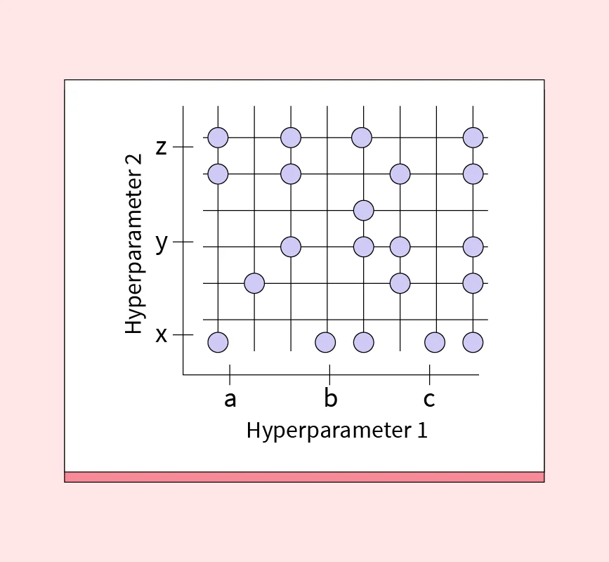 Hyperparameter Tuning in Machine Learning