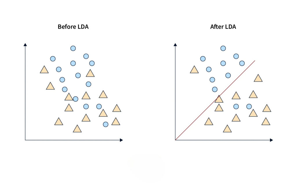 Linear Discriminant Analysis in Machine Learning