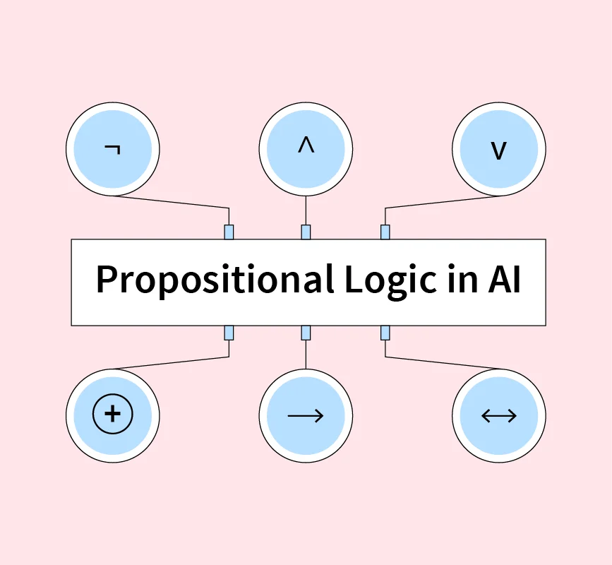 Propositional Logic in AI