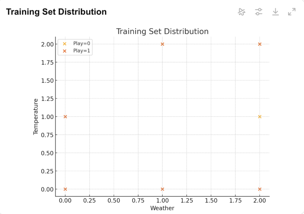 Visualizing the Training Data Distribution