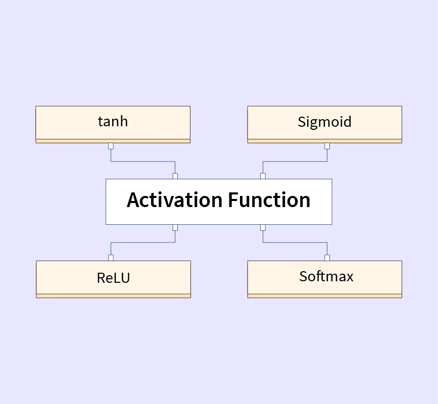 activation functions