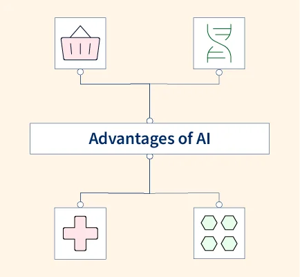 advantages of ai