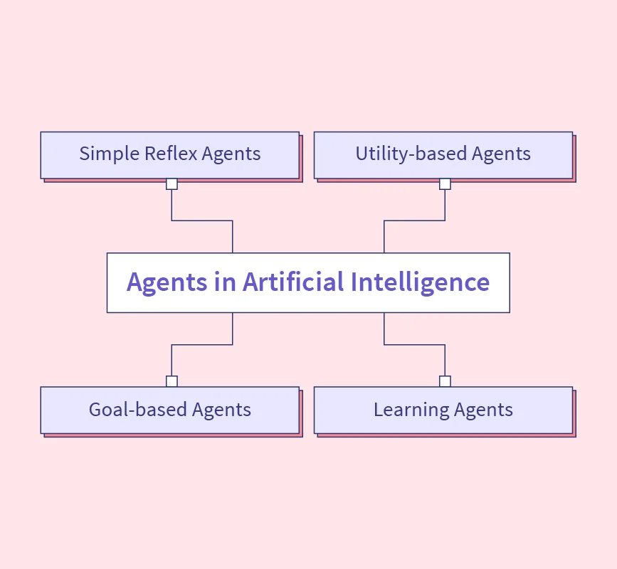 agents in artificial intelligence