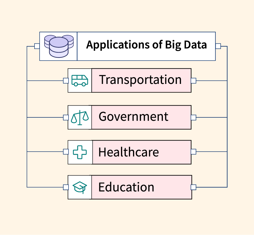 applications of big data