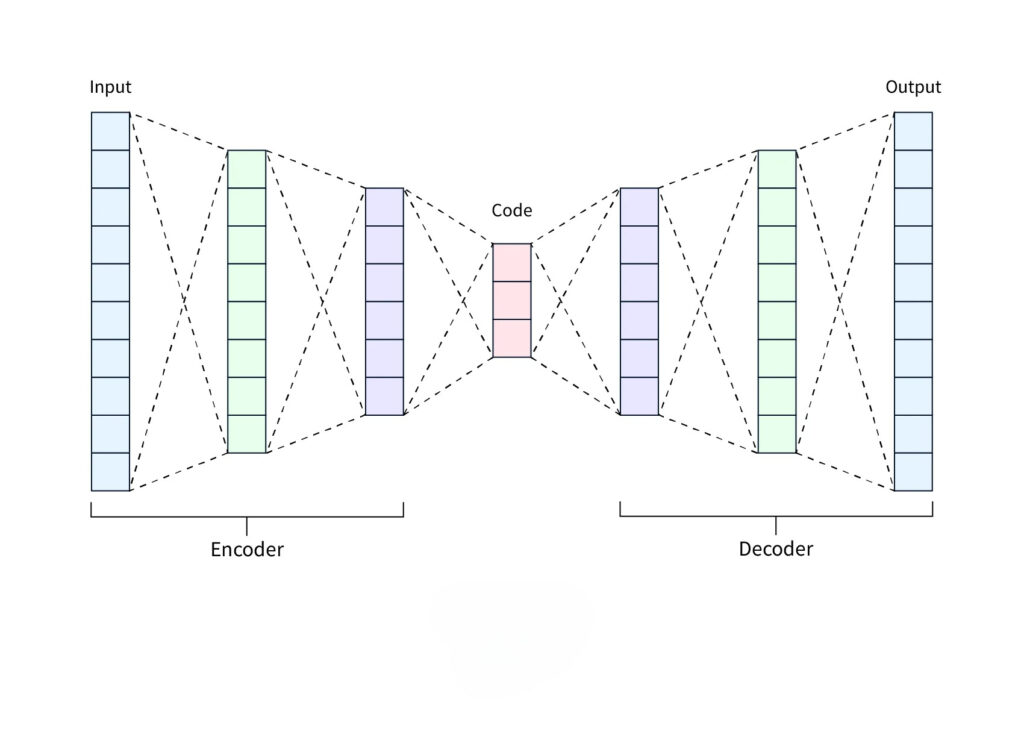 autoencoders in machine learning