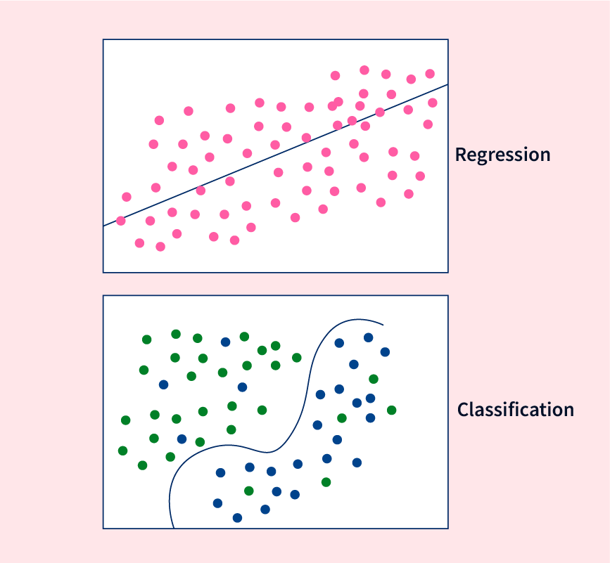 classification and regression