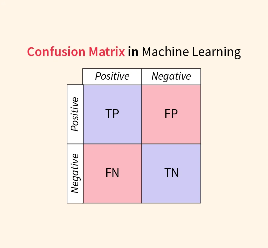 Confusion Matrix in Machine Learning