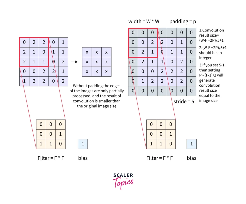 convolution layer in machine learning