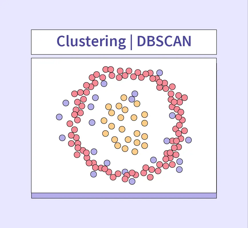 dbscan