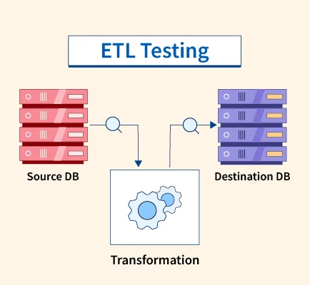 ETL