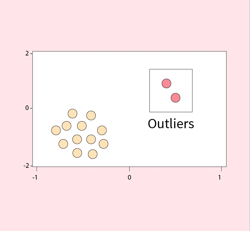 handling outliers in machine learning