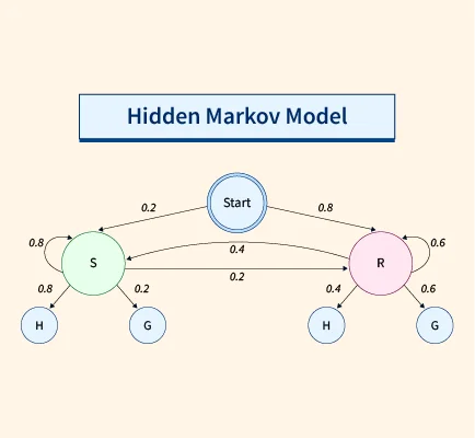 hidden markov model in machine learning