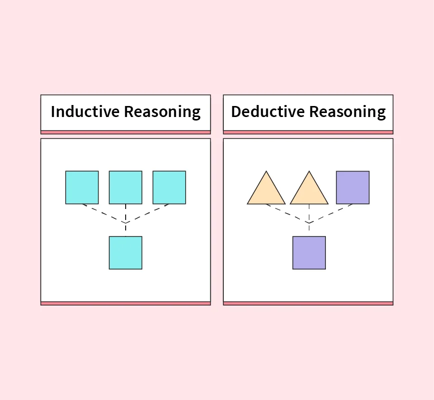 Inductive and Deductive Reasoning