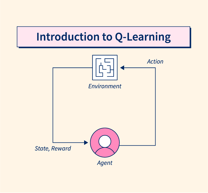 q learning in machine learning