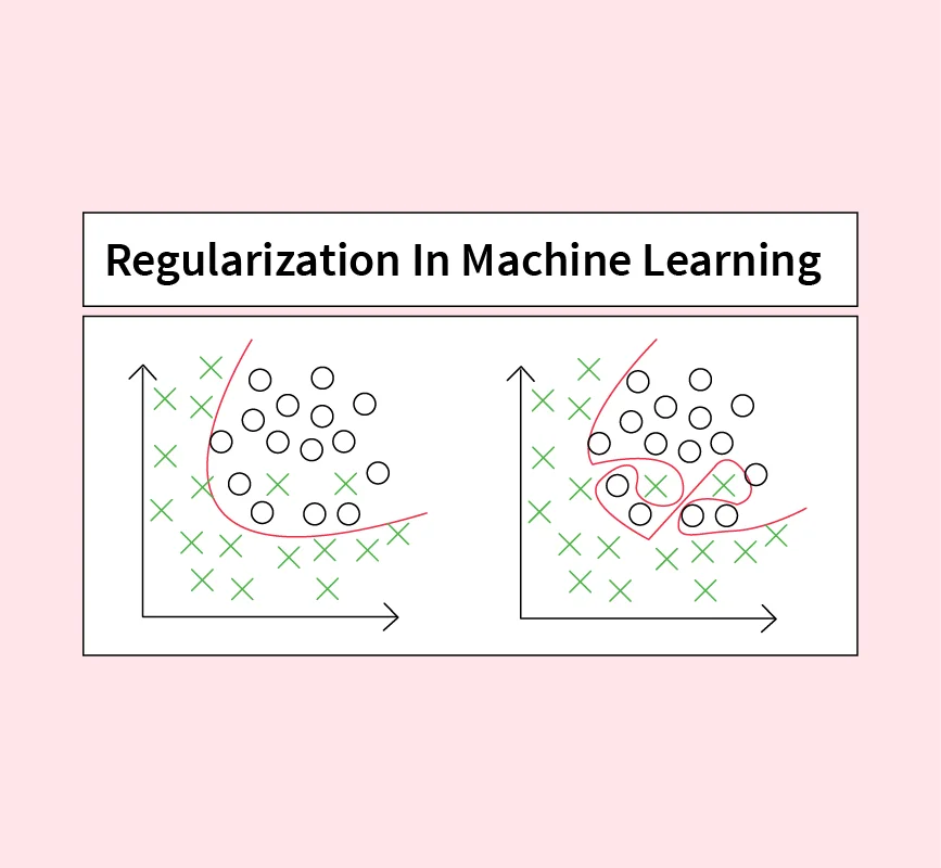 regularization in machine learning