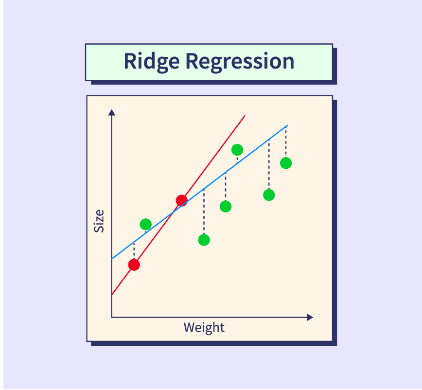 ridge regression in machine learning