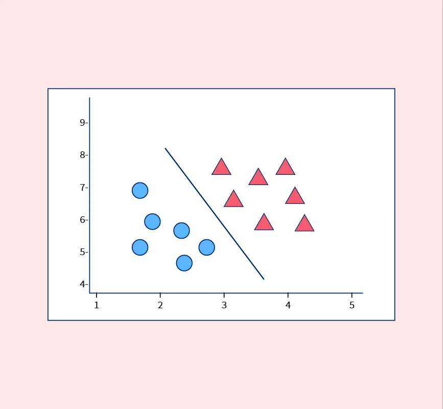 support vector machine