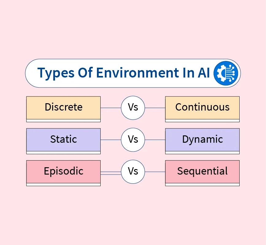 types of environment in ai