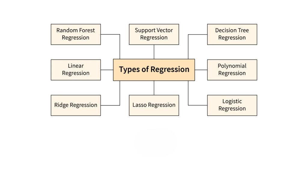 types of regression in machine learning