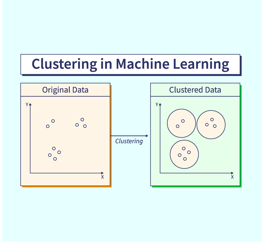 what is clustering in machine learning