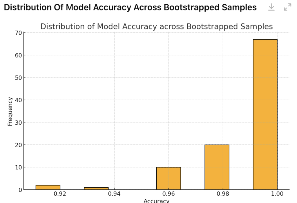 Bootstrapping Visualization