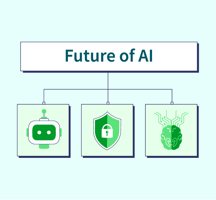 Future of AI