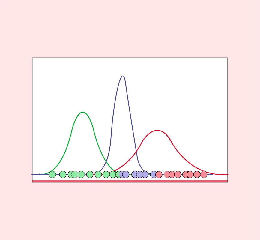 Gaussian Mixture Model in Machine Learning