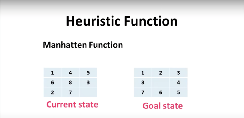 Heuristic Function in AI