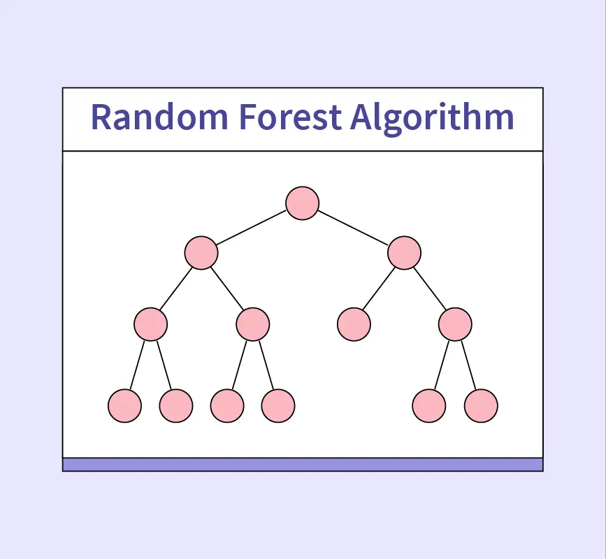 Random Forest Algorithm in Machine Learning