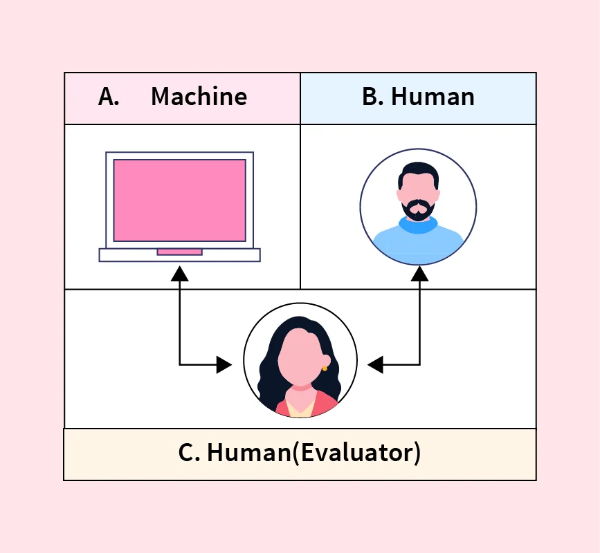 Turing Test in Artificial Intelligence