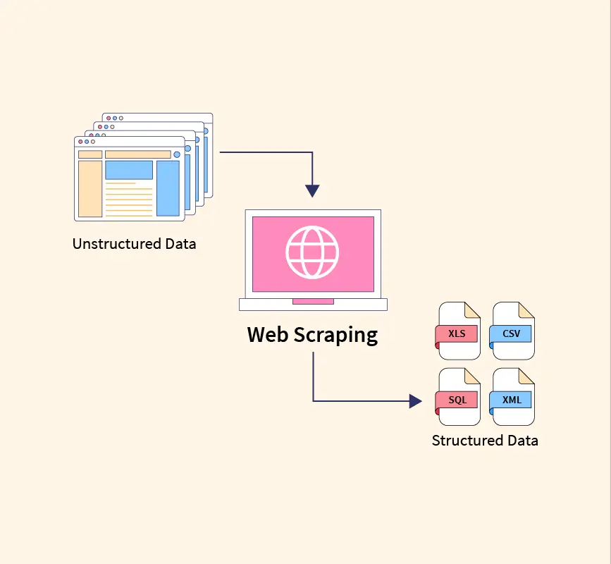 What is Web Scraping and How to Use It