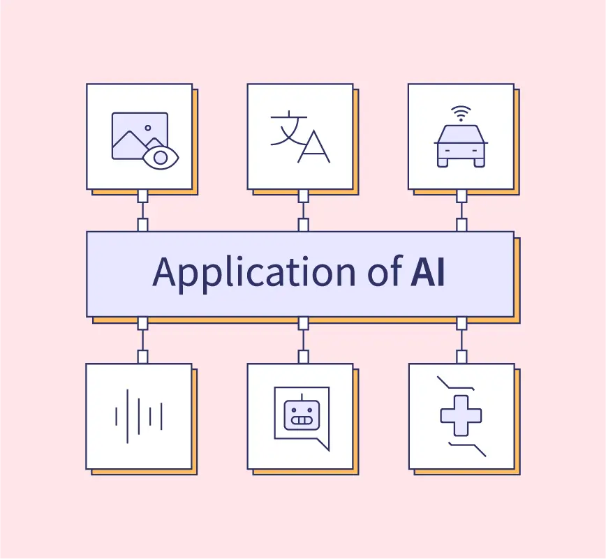 applications of artificial intelligence