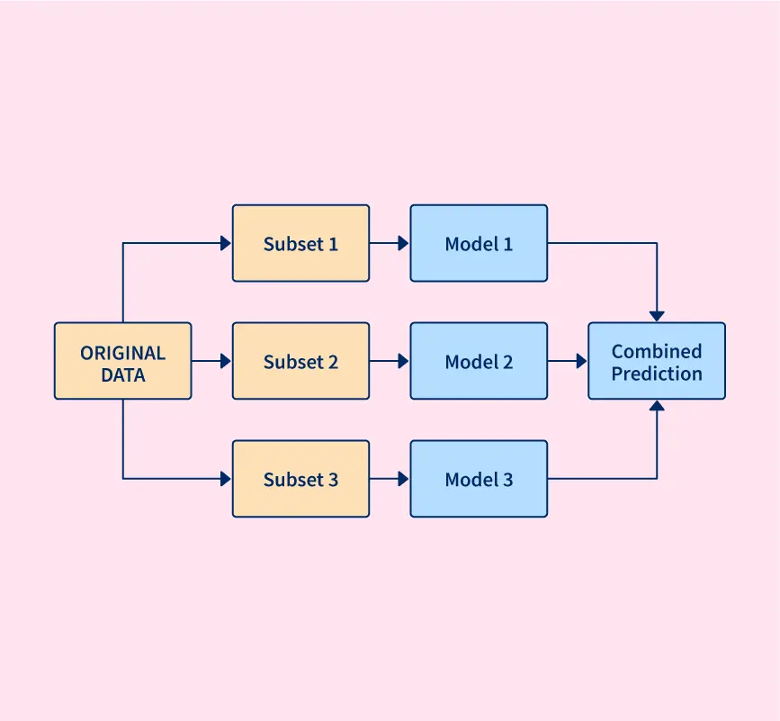 Ensemble Methods in Machine Learning