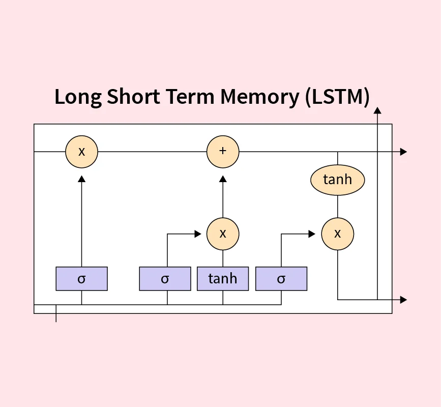 lstm