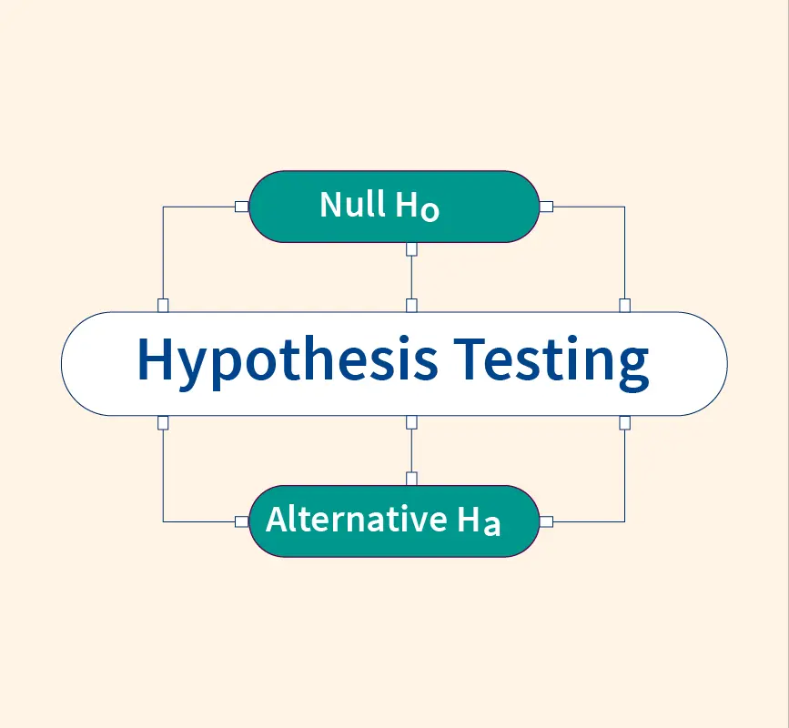 Hypothesis Testing in Data Science