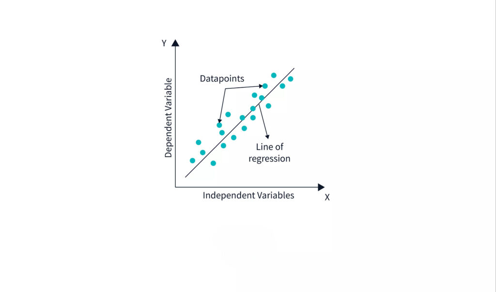 Locally Weighted Linear Regression