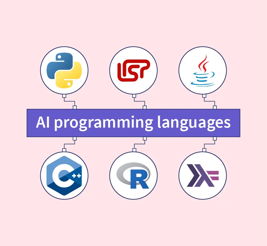 ai programming languages