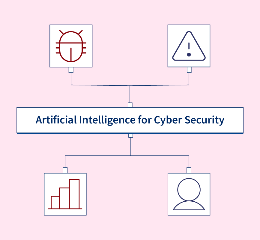 artificial intelligence in cyber security