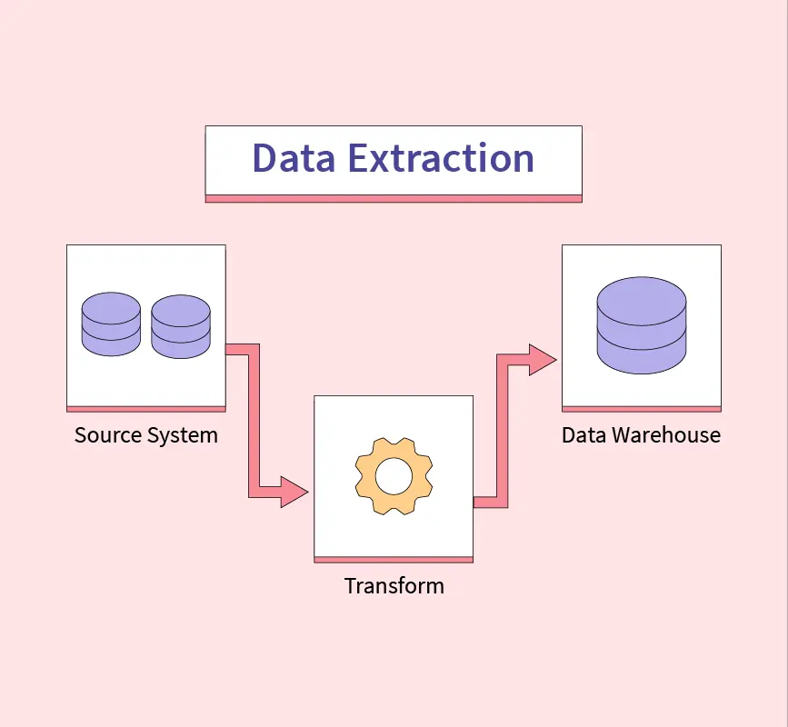 data extraction