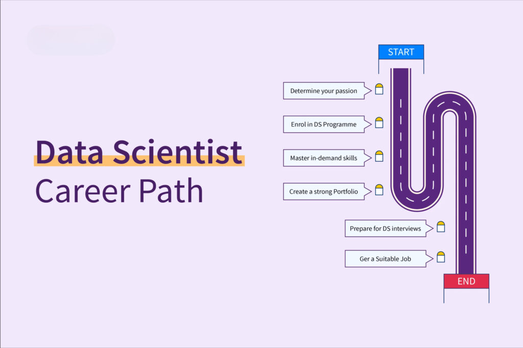 data science career